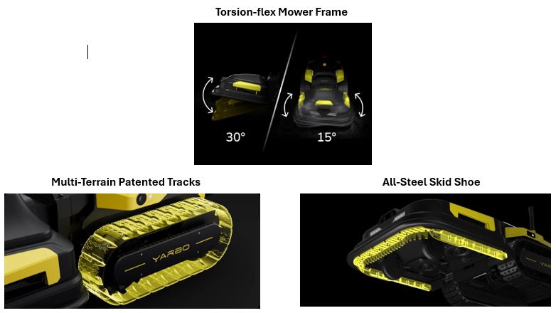 Yarbo Lawn Mower Module (Standard Y-Series)