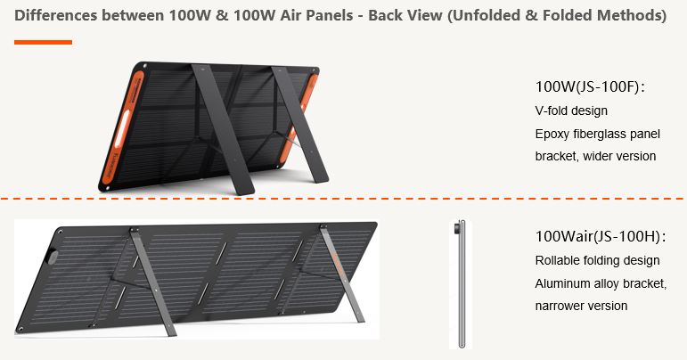 Jackery SolarSaga 100 Air | 100W Ultra-Light Solar Panel