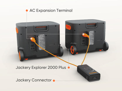 Jackery Explorer 2000 Plus | 2042Wh Expandable Power Station